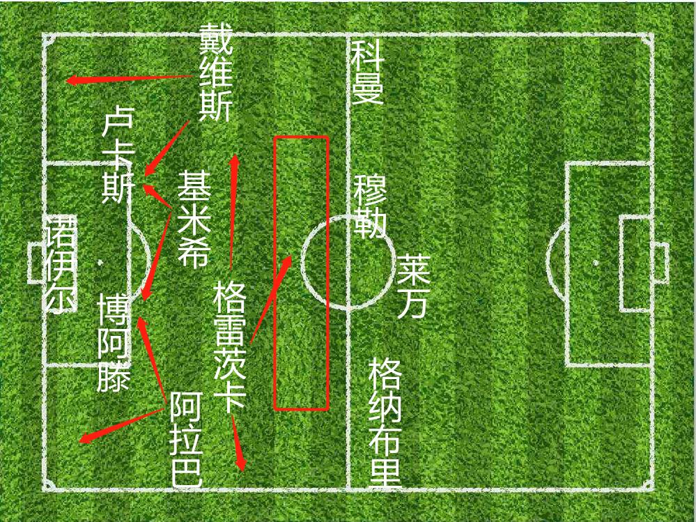 钟情于“法国套”的拜仁,好用不假,就是不耐造
