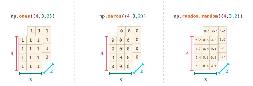 数据分析及可视化numpy思维导图,numpy读取excel数据并可视化