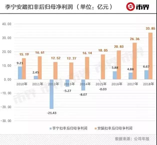 李宁的发展路线,李宁的远大目标