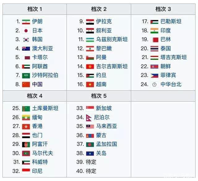 卡塔尔世界杯亚洲区十二强赛赛程,卡塔尔世界杯亚洲区40强比赛时间