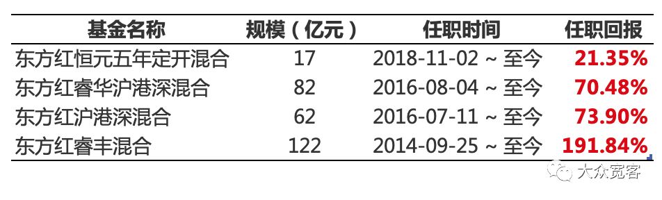 林鹏谈价值分析,林鹏最新持股