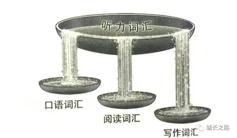 只需3步轻松搞定孩子英语学习,家长如何帮助孩子规划学习