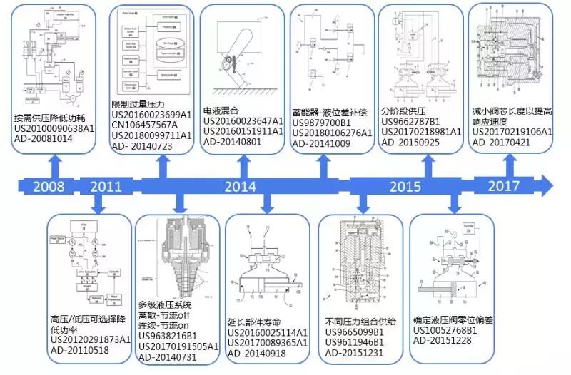 波士顿动力研发投入多少,波士顿动力公司展示机器人新技能