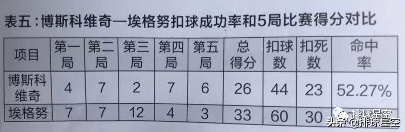 胡进扣球,胡进打排球