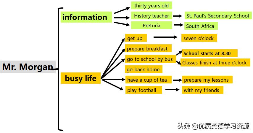 myschool英语短视频,myschool英语朗读背景