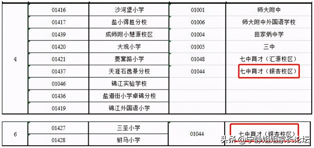 成都公办初中排名前十名,成都市各个区初中学校排名
