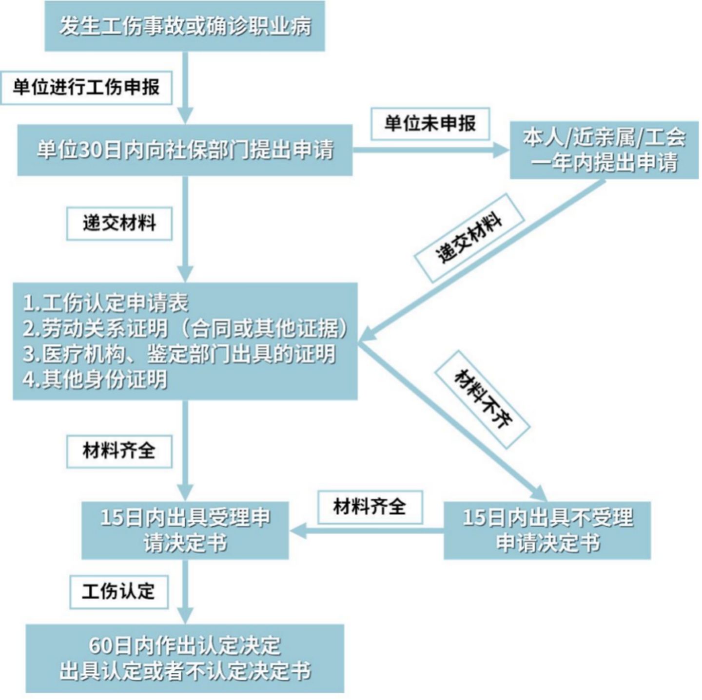 2021大福利：全网超全社保终极科普，读完不用再问人（上）