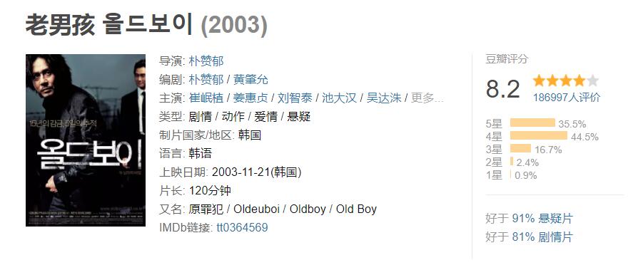 必看韩国10部犯罪电影推荐,20部韩国犯罪电影推荐