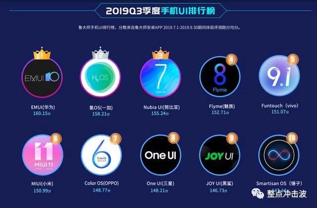 安卓UI排行榜:小米仅第六,一加第二,第一实至名归