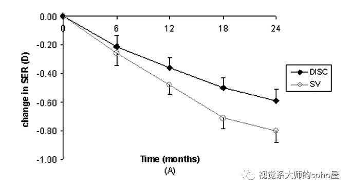 硬性隐形眼镜更适合超高度近视,高度近视最适合的透明隐形眼镜