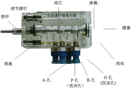 电磁阀的内部结构解析,电磁阀压力图像解析