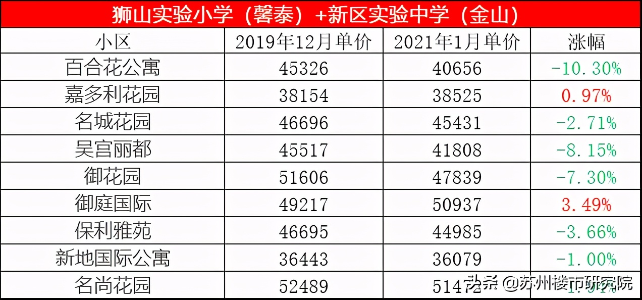 未来优质学区房房价上涨还是下跌,好地段的学区房会降价吗