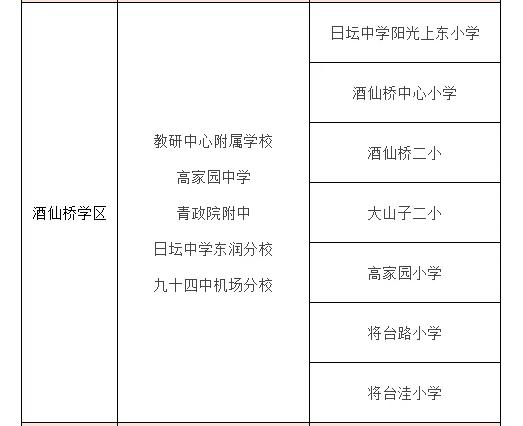 酒仙桥小学排名,酒仙桥学区将引进哪些名校