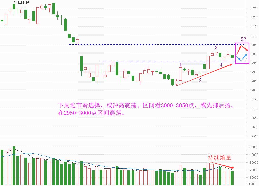 老丁说股下半年,老丁说股今日直播