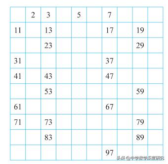 质数有何规律何时攻破质数难题,何时攻破质数难题探寻神奇的质数