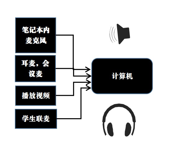 学校数字化转型技巧,学校钉钉如何升级版本