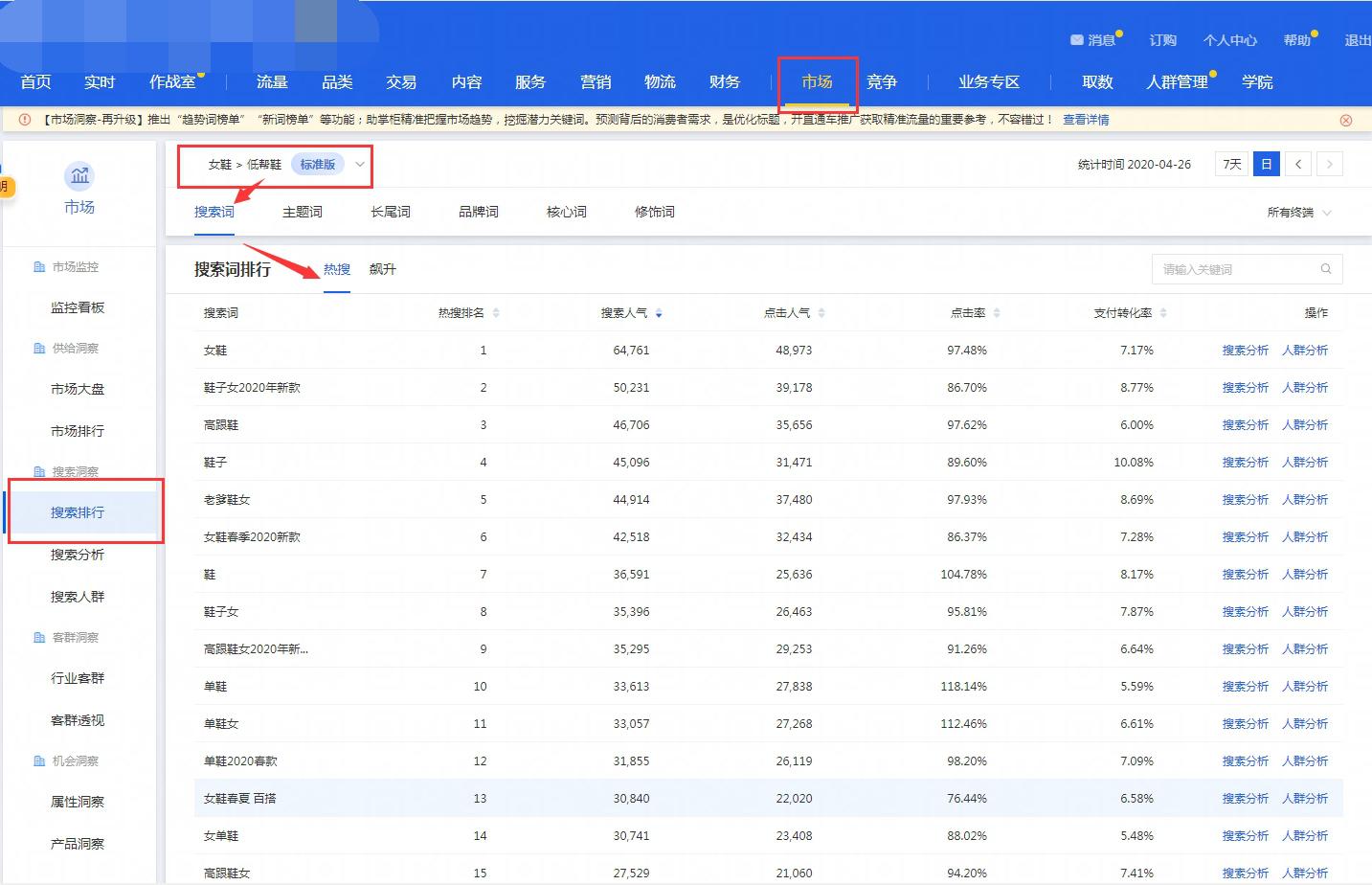 淘宝直通车关键词怎么优化,淘宝如何看对手进店关键词