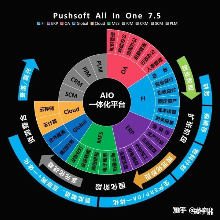 mes基础知识及发展方法,mes可以解决制造业哪些问题