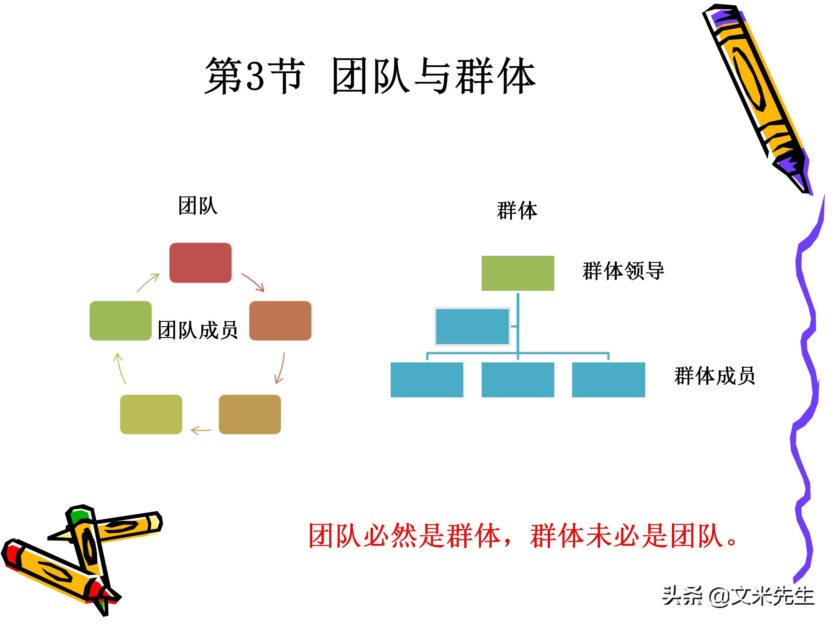 团队管理和领导力教程,团队管理者成长技巧