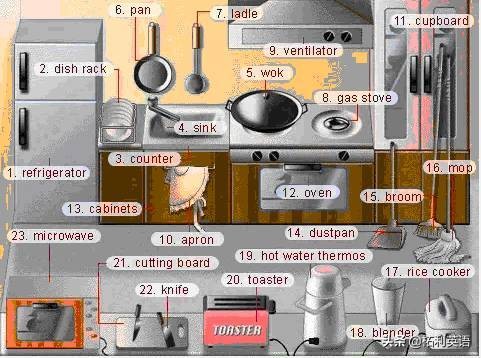 36张图记住英文生活用词,3-6岁儿童必背英语24个单词