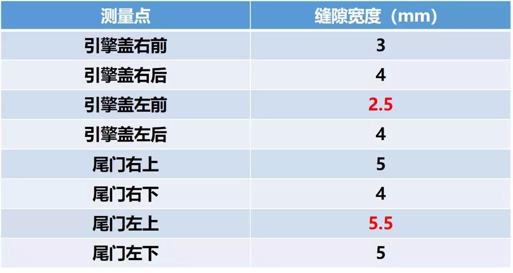 江淮瑞风s4动力测试,瑞风s4测试