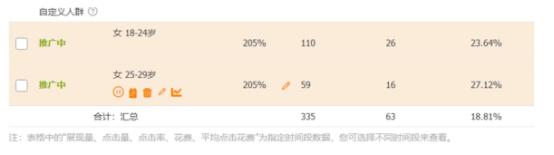 直通车定向引爆手淘首页真相,直通车推广引爆手淘免费访客