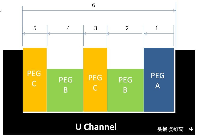 尺寸链分析及公差分析,公差分析计算公式