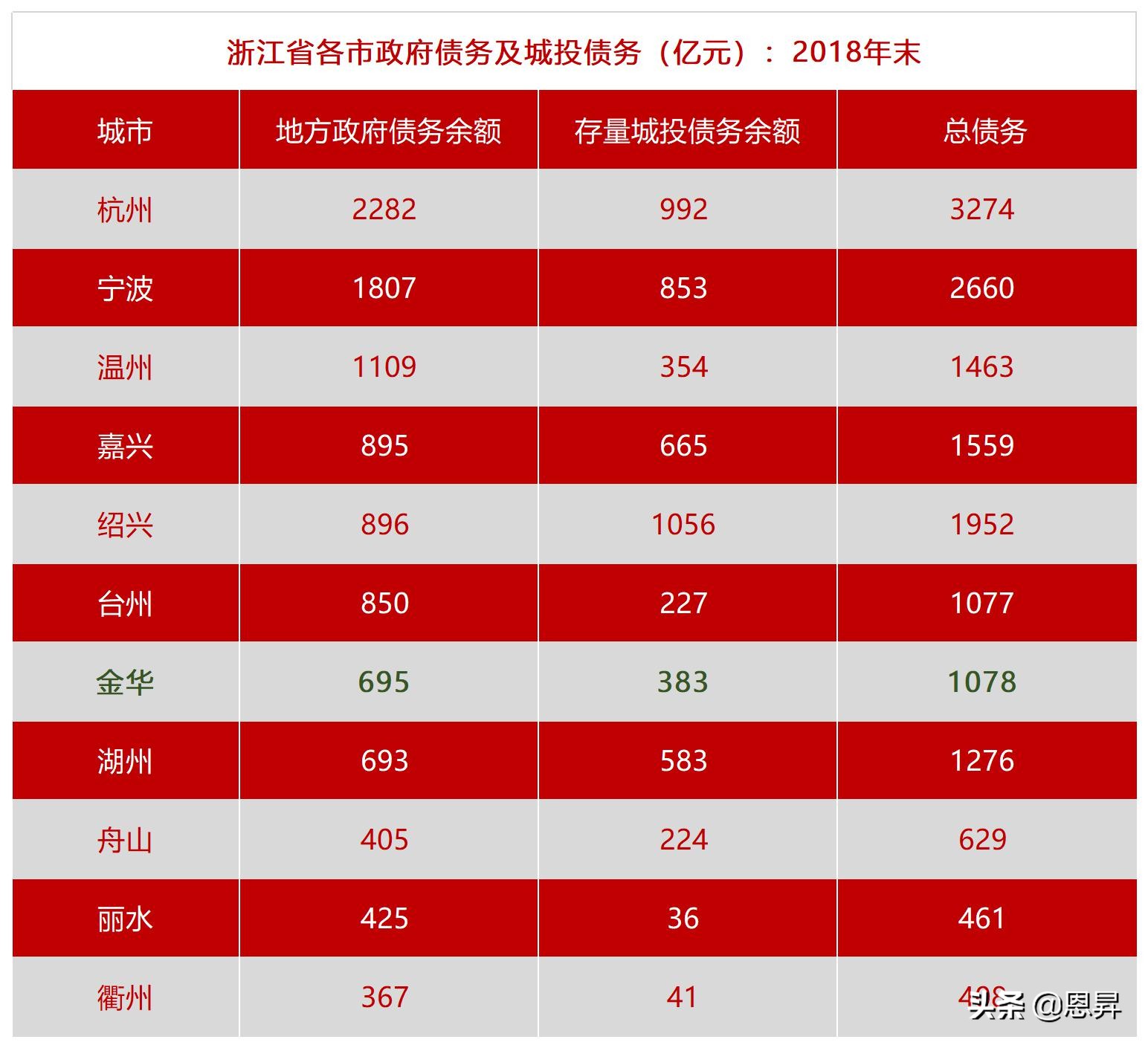 浙江金华市好吗,金华到底有哪些优势
