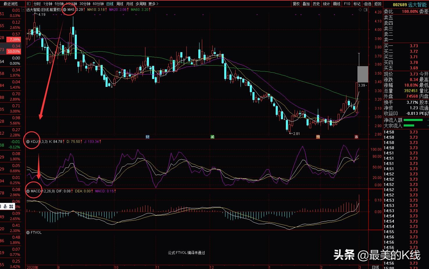 组合指标模板怎么设置,组合指标的制作方法