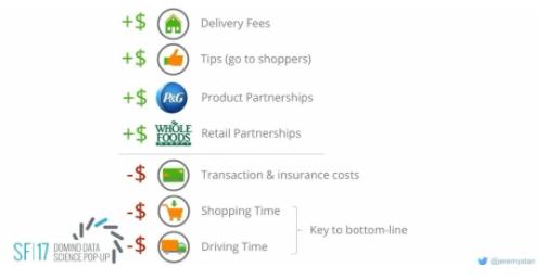 百分之九十的顾客都是回头客,百分之90的顾客都是老顾客介绍的