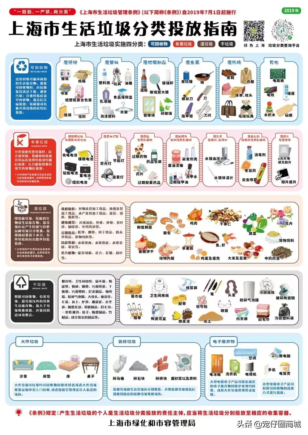 宠物粪便属于什么垃圾,垃圾分类猫砂粪便怎么归类