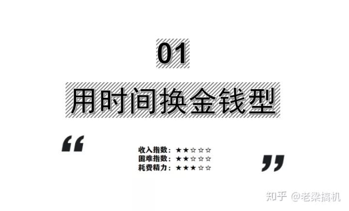 业余有哪些靠谱的赚钱副业,有哪些自由又挣钱的副业