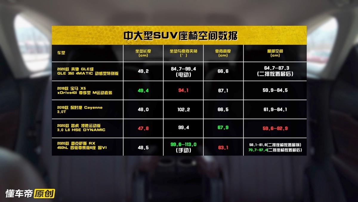 闆峰厠钀ㄦ柉rx450hl涓冨骇娣卞害娴嬭瘎,闆峰厠钀ㄦ柉rx450hl娣卞害娴嬭瘎