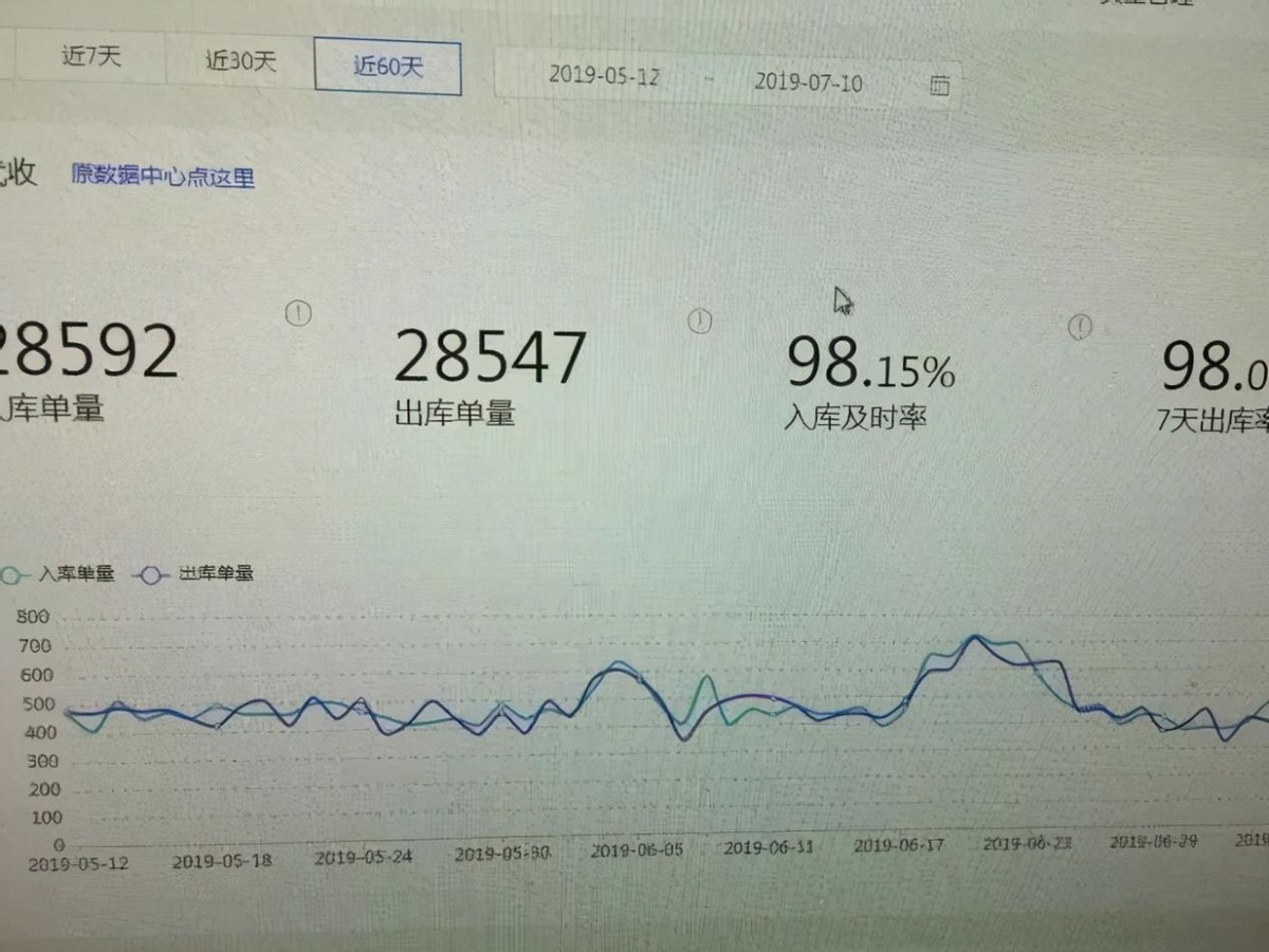 开菜鸟驿站一天需要多少单才赚钱,菜鸟驿站每月600件包裹赚钱吗