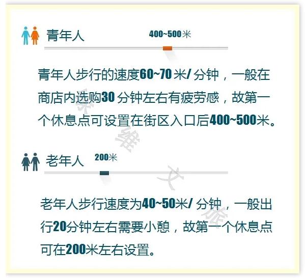 如何打造商业街区的消费美学,开放式商业街设计如何吸引消费者