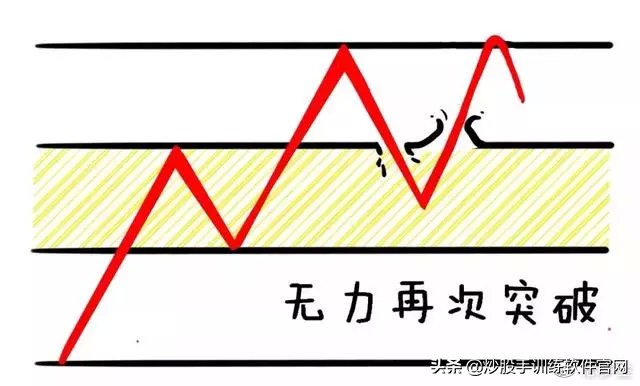这就是经典的波段战法——突破买入法20日均线战法，仅分享一次