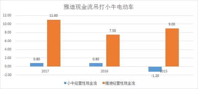 被忽视的杂牌电动车,被低估国民品牌
