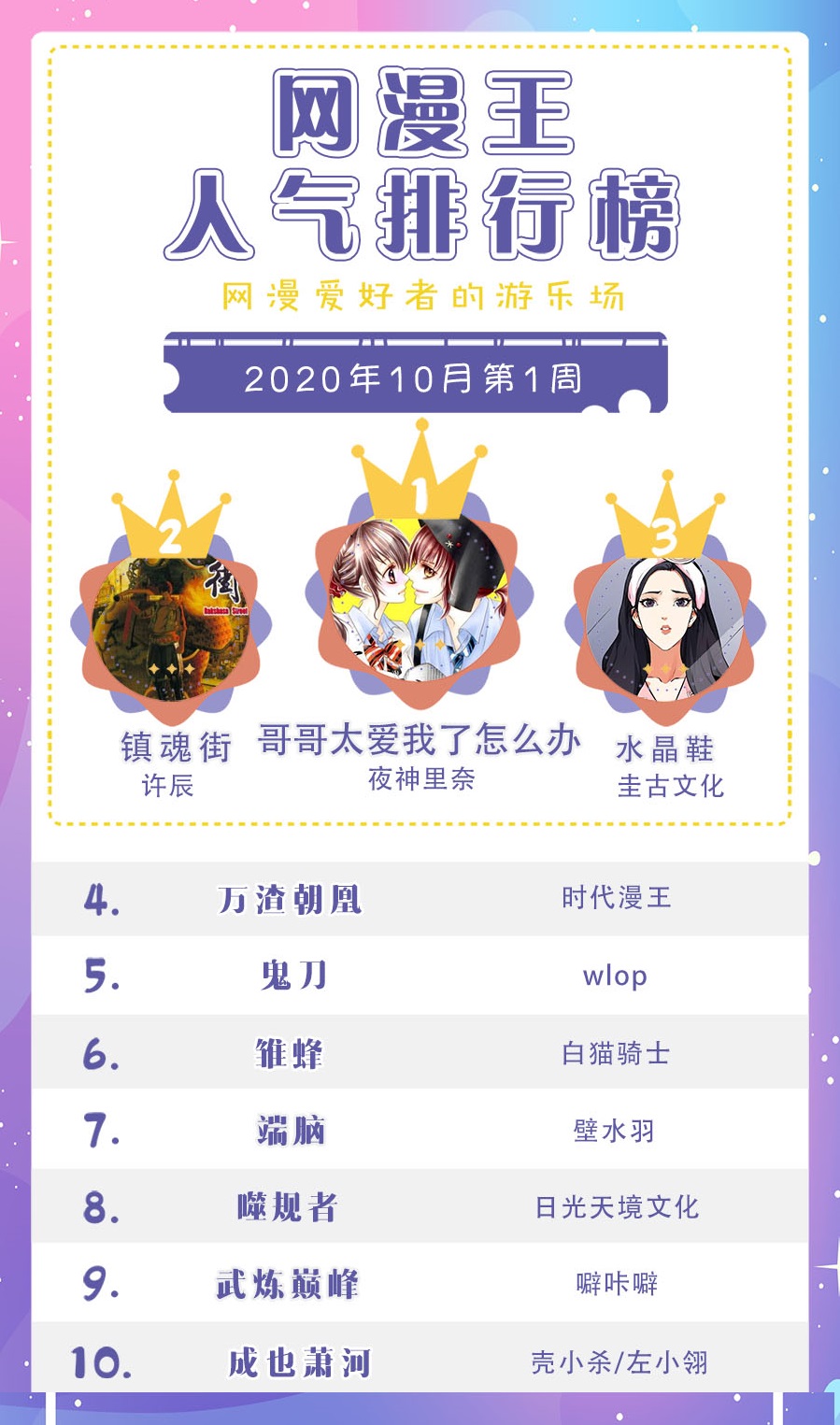 网漫王周榜更新时间,重夺网漫王周冠军