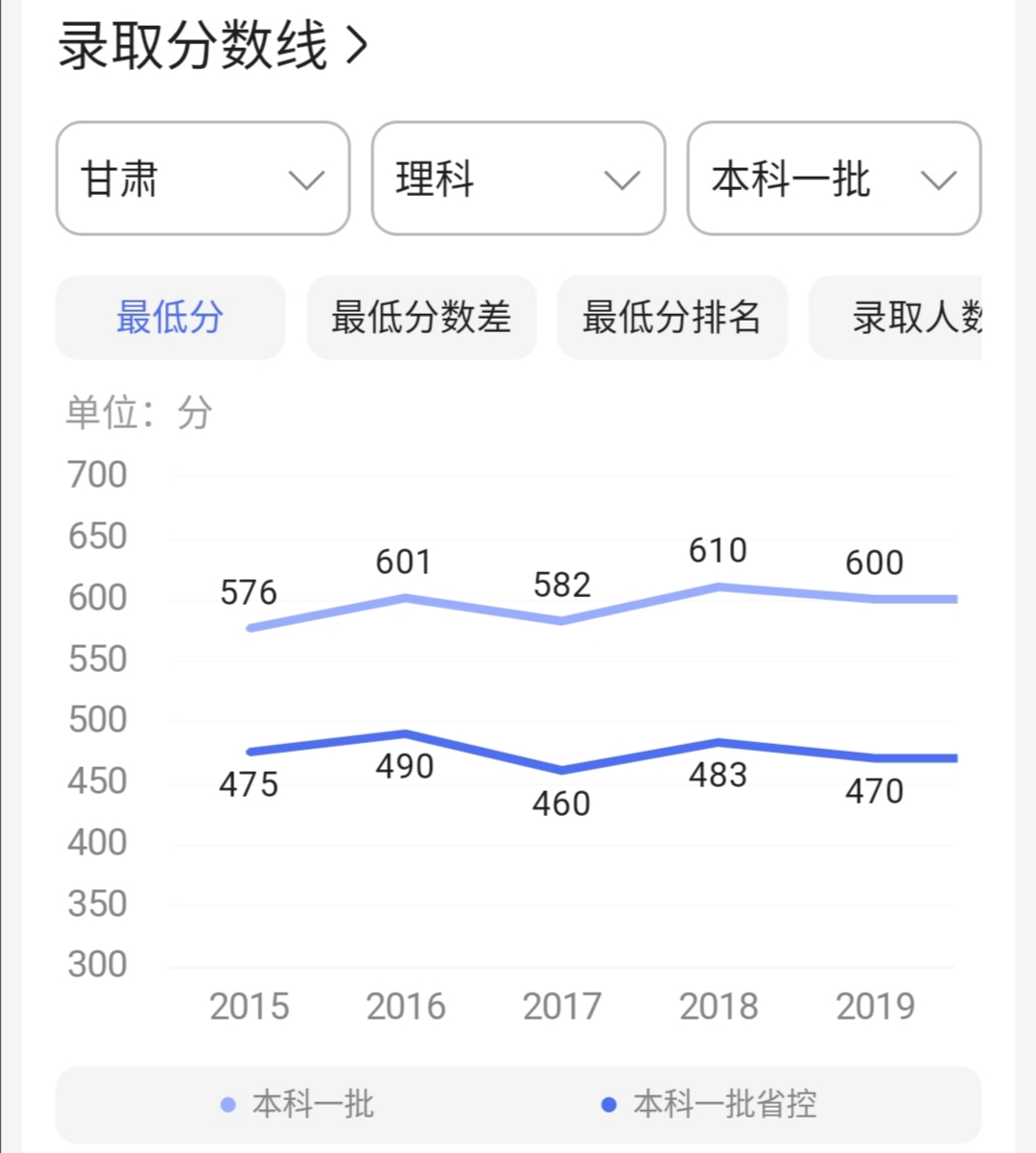哈工大威海与哈工大区别,哈工大威海考深圳哈工大容易吗