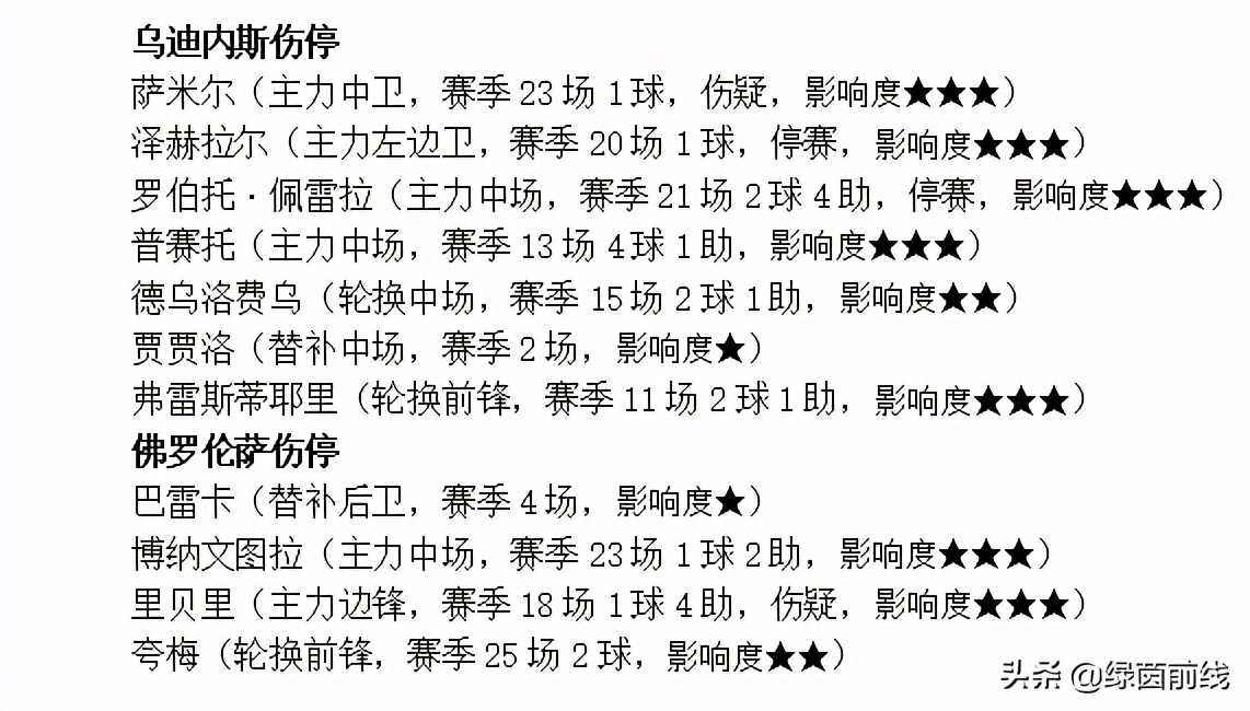 周六足球布莱顿vs切尔西比分预测,周日英超曼联vs切尔西