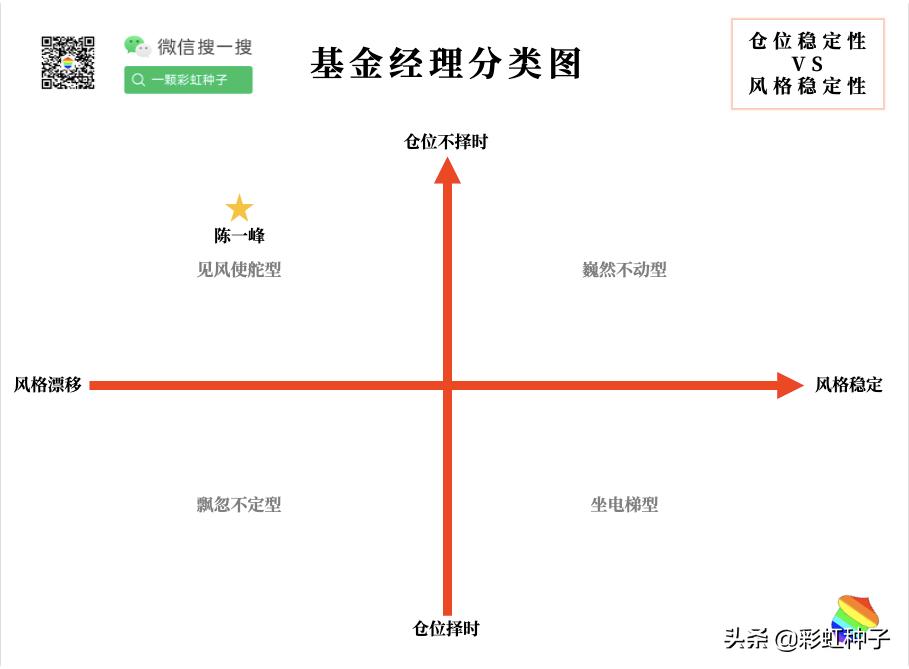 NO.676｜安信基金陈一峰，张明-安信优质企业，值不值得买？