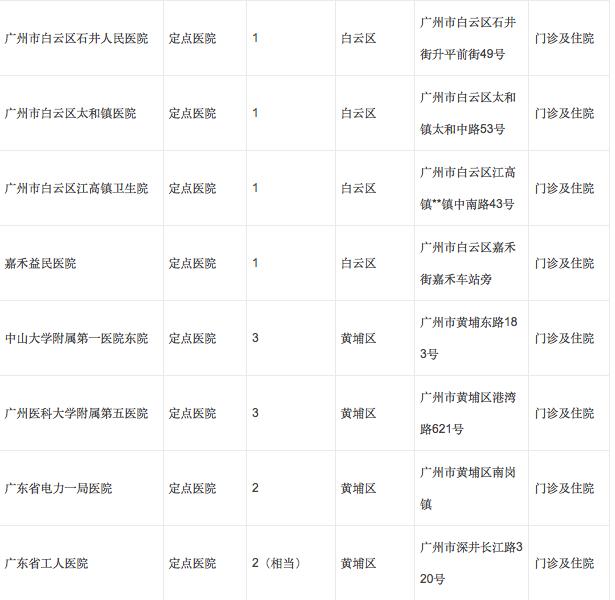 广州怀孕什么时候办理生育登记,广州生育定点后能转医院吗
