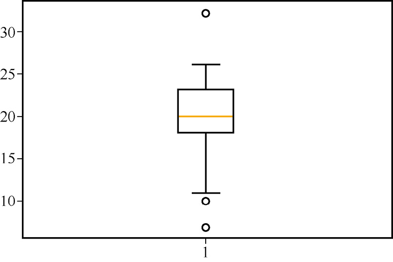 如何在python上画图,python怎么生成带有表格的图片