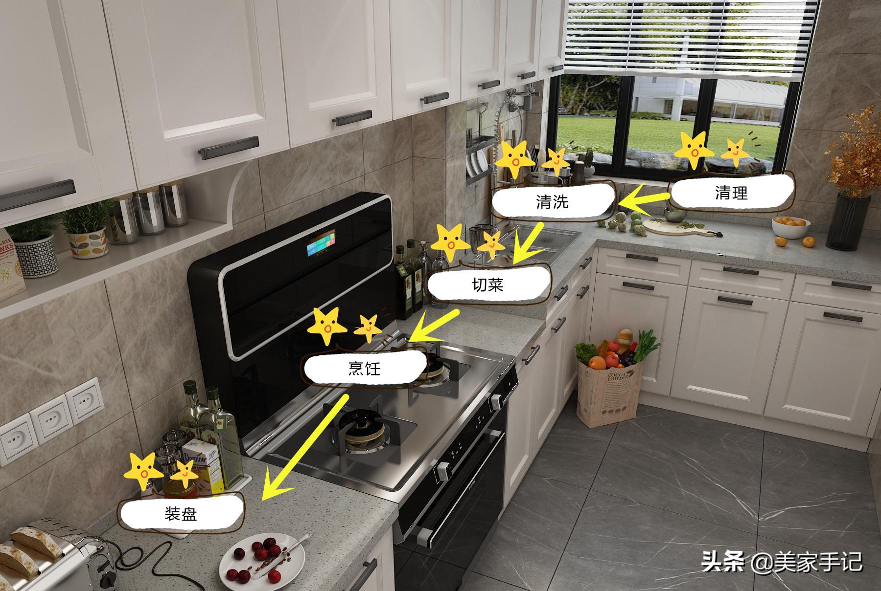 定制橱柜要注意这些尺寸不能错,定制橱柜设计出错