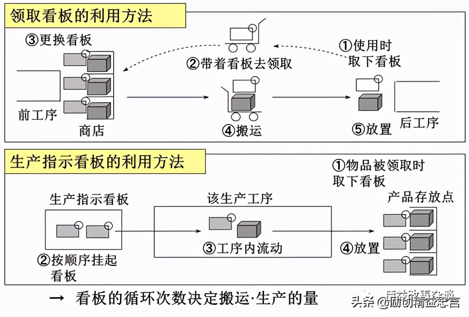 精益忠言堂培训,精益忠言是什么