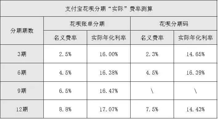 花呗分期有没有猫腻,花呗分期有什么猫腻