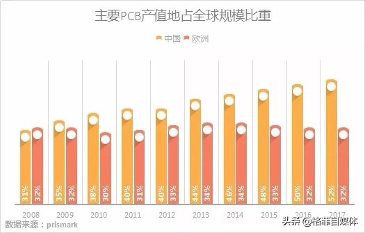 pcb十大龙头沪电股份,深南电路生益科技沪电股份