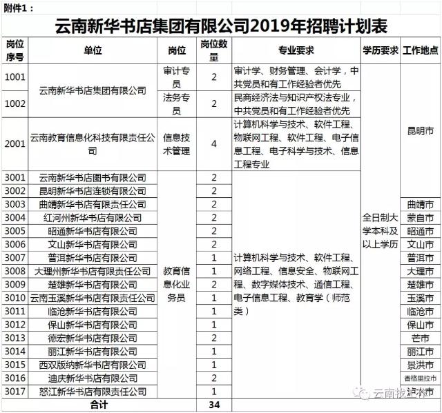 云南新华书店招聘店员,云南新华书店2024招聘