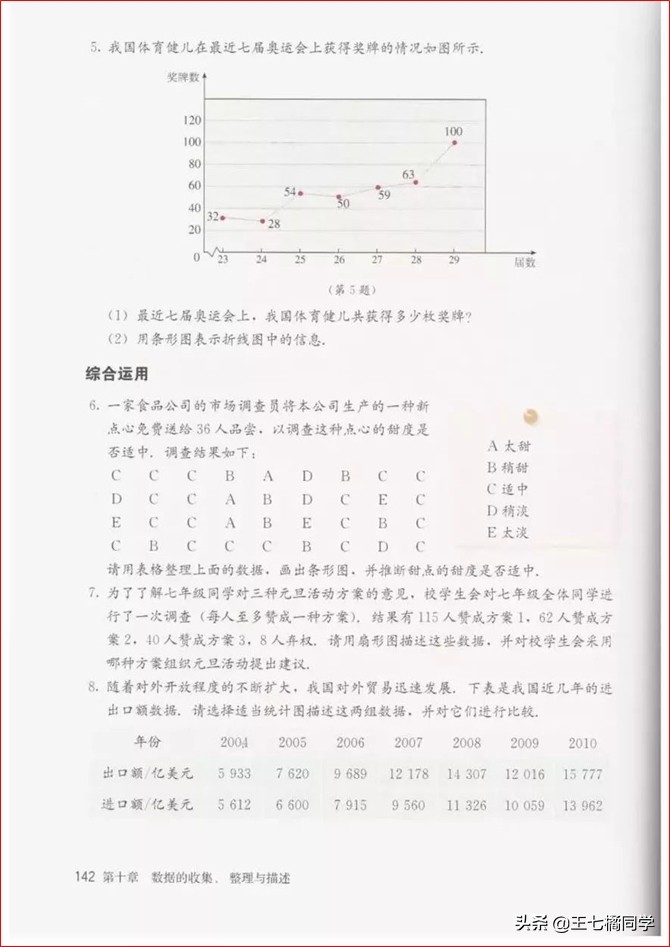初中数学七年级下册课本人教版,苏教版初中数学七年级下册课本