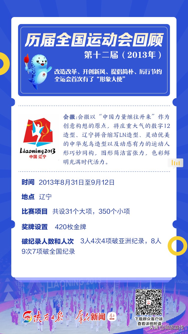 涨知识大盘点,历届全运会一览表